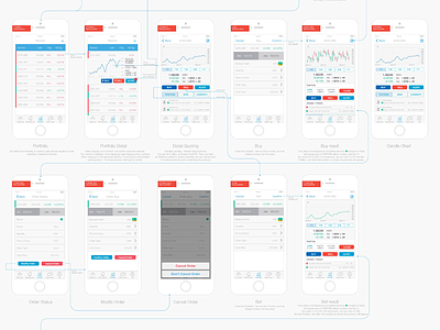Financial App Wireframe app financial iphone