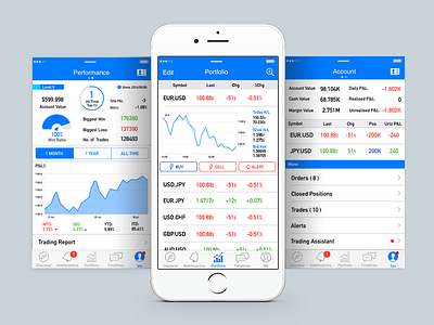 Forexmaster Trading android financial forexmaster ios ui ux