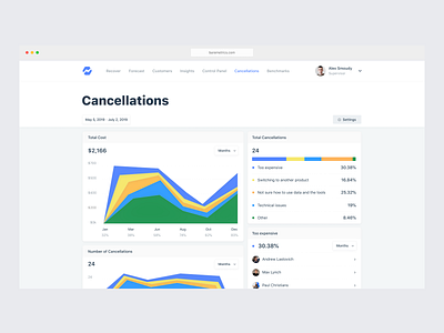 Baremetrics Recover 3.0 - SaaS platform