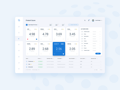 Dashboard - Scores