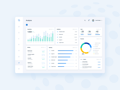 Dashboard - Analysis Tab analytics app charts dashboad dashboard design data design fintech interaction interface minimal mobility profiles ratings reports scores tools tracker ui ux