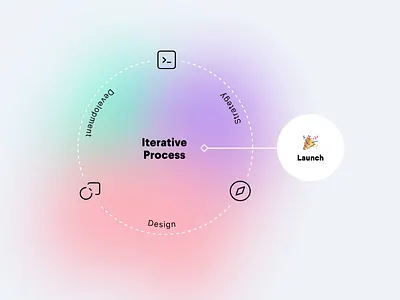 How we work? animation design development explaination animation how we work iterative process strategy workaround