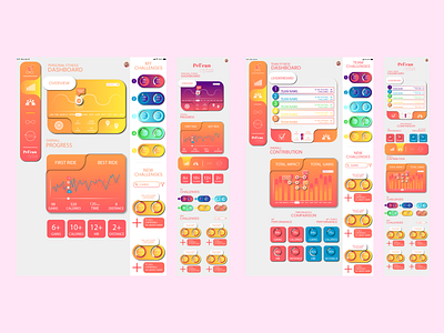 Fitness App Dashboard Design app branding design graphic design illustration logo typography ui ux vector