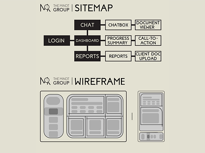 Sitemap and Wireframe Design branding design graphic design illustration logo sitemap typography ui ux vector website wireframe