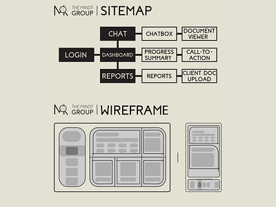 Sitemap and Wireframe Design