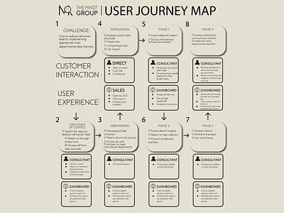 User Journey Map