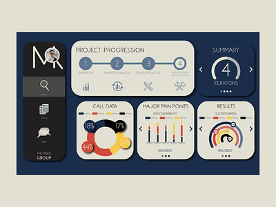 Private Dashboard Design app branding dashboard design graphic design illustration infographics logo navigation onepage typography ui ux vector