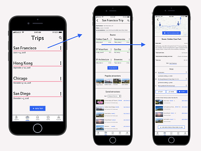 Wayfinder Trips and Routes app branding color design flat icon photography typography ui ux