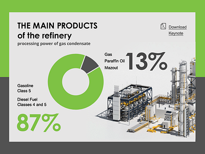 Refinery Infographics Webdesign