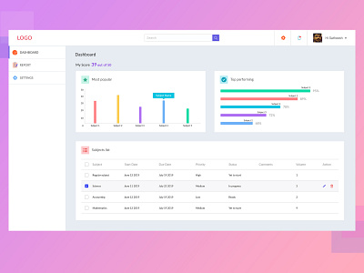 Dashboard Design chart ui dashboard dashboard flat design dashboard ui summary design ui design