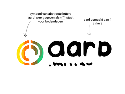 rejected logo sketch for client Aard Milieu branding design digital illustration illustration logo logodesign rejects sketch