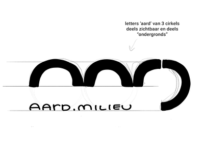 Logo design Aard Reject