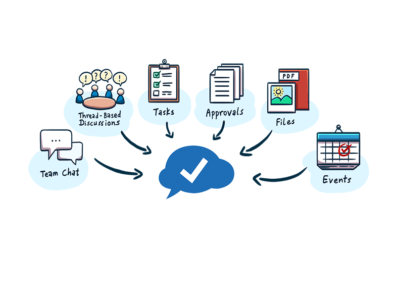 Collaborative Work teamwork todos tasks team communication productivity collaboration project management
