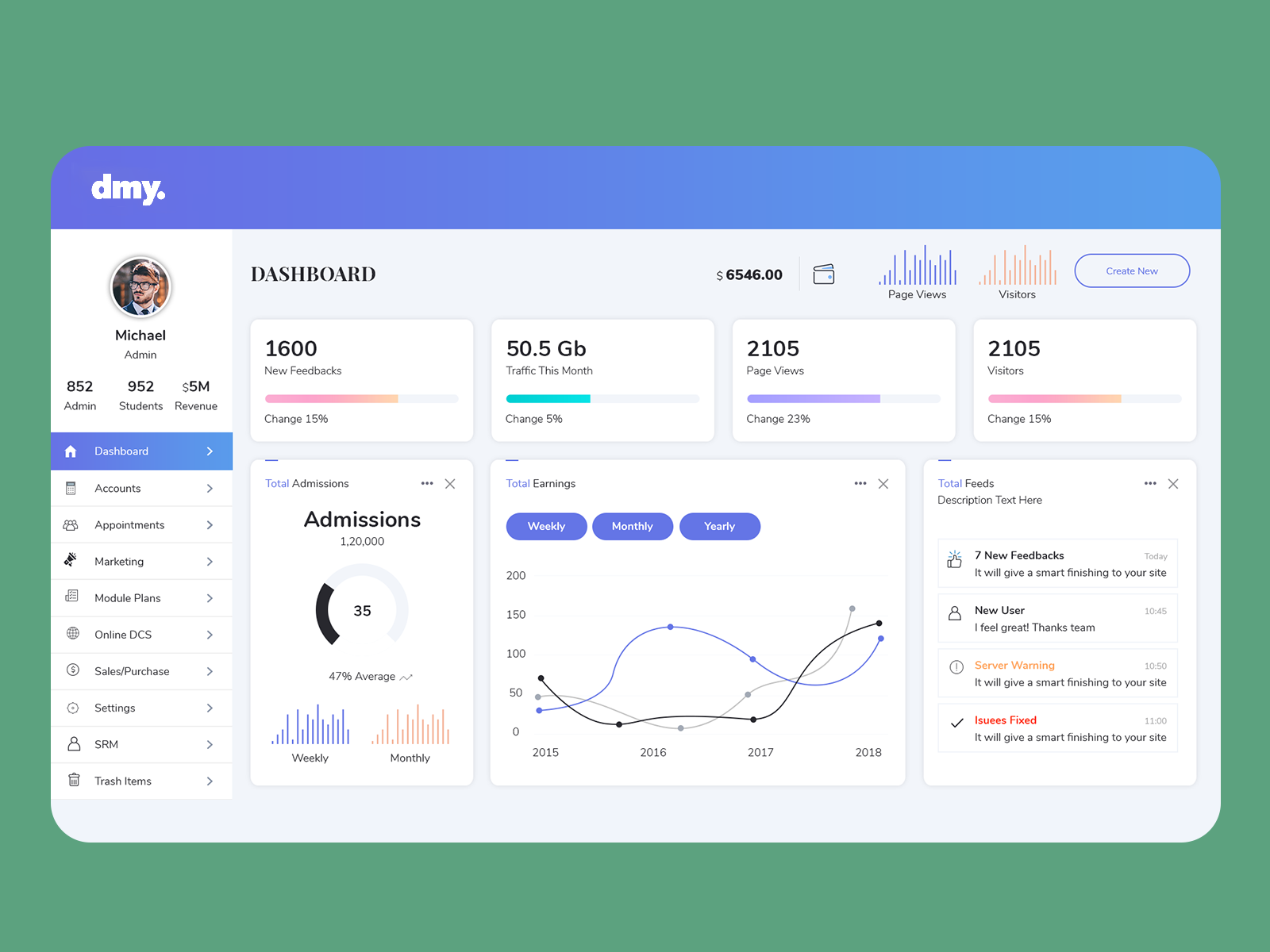 Dashboard by Mohammad Asif on Dribbble