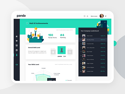 Panda Platform - Gamification System
