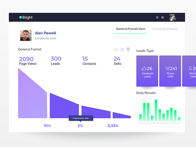 Funnel View analytics charts facebook funnel funnel chart funnel view icons leads marketing marketing campaign modern product proposal results ui ux