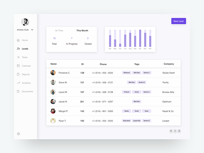 Leads - CRM Dashboard admin admin panel chart clients crm dashboard leads table