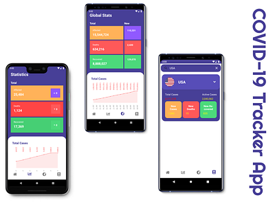 Covid 19 Tracker covid19 mobile app