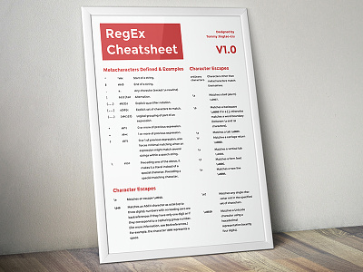 RegEx Cheatsheet Poster cheatsheet flat graphic poster regex