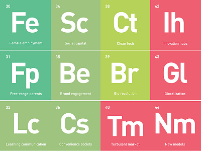 Periodic table of retail retail strategy typography