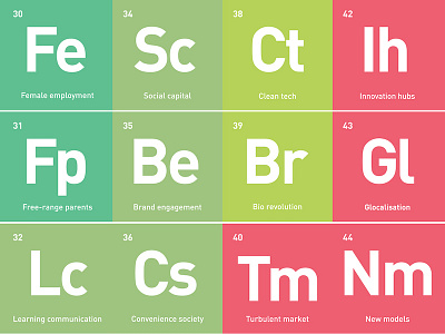 Periodic table of retail