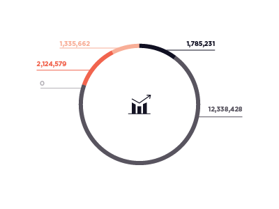 I'm in love with the DATA data visualisation data viz graphic design icons infographic information design report vector