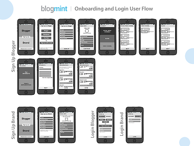 Blogmint Onboarding and Login User Flow app blogger brand experience design mobile app onboarding user user experience user flow ux wireframe