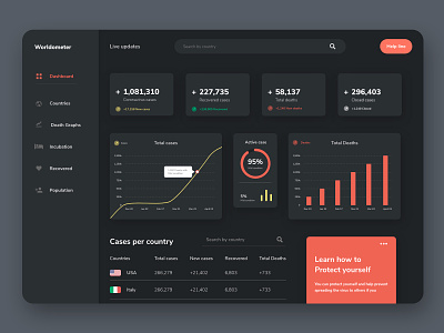 Covid-19 Dashboard