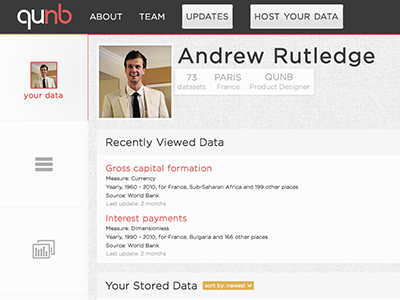 Data Portfolio account andrew rutledge data portfolio profile qunb tables