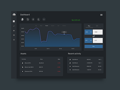 Crypto Ui