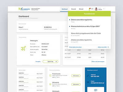 Mikrokasa — dashboard dashboard design dropdown menu notifications ui ux web