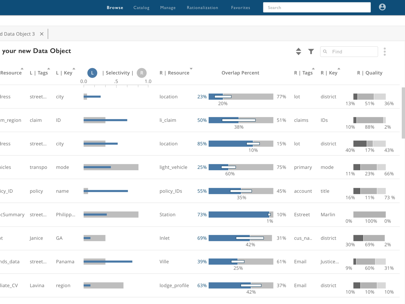 Data Table inspired by Few by Brenden Rodriguez on Dribbble