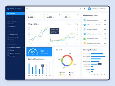 Dashboard dashboard dashboard ui ui web web design