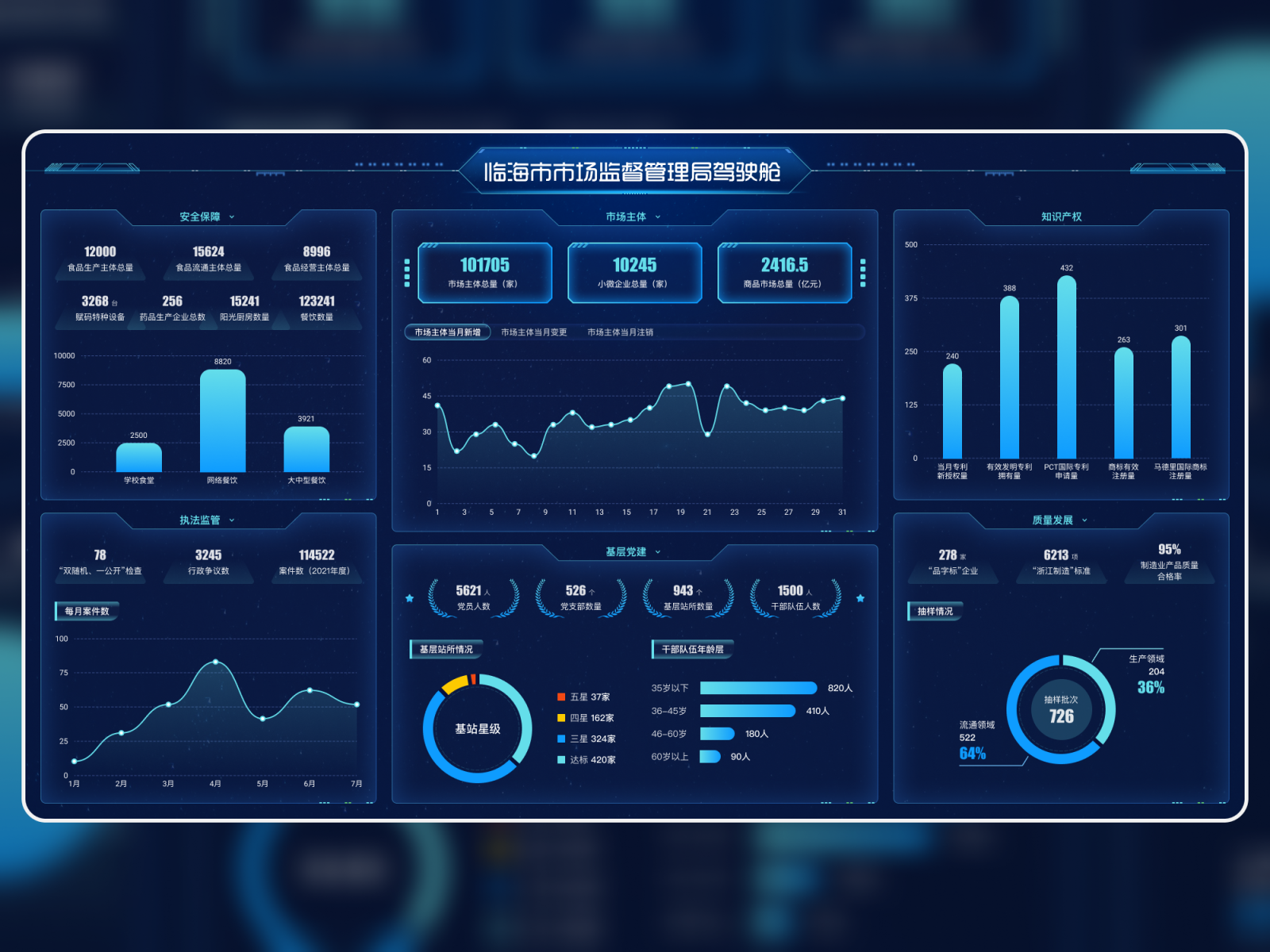 Data visualization by Elaine Liang on Dribbble