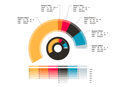 Infocolor color palette infographic