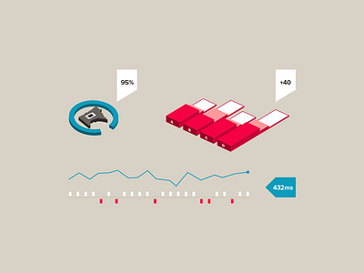 Brand 3 chart graph infographic