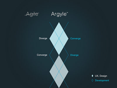 Argyle™ agile process