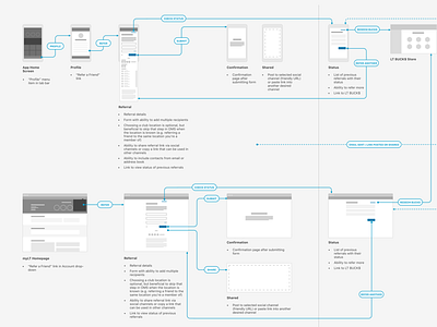 Interaction Flow