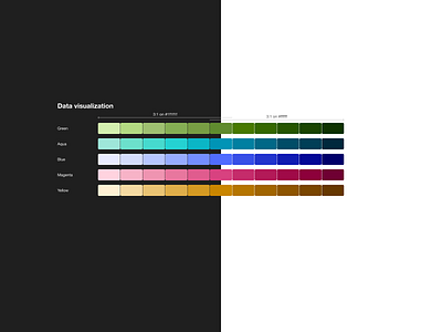 Data vis palette accessibility charts color color palette data visualization data viz dataviz graphs palette palettes swatches ui