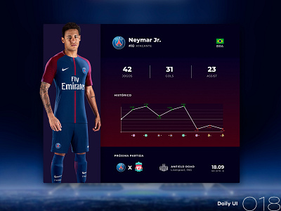 Daily UI #018 018 chart dailyui neymar soccer