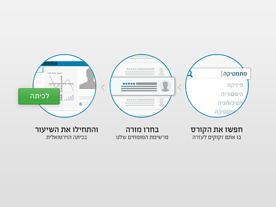 How it works class green button hebrew icon lesson progress search select start steps teacher who it works