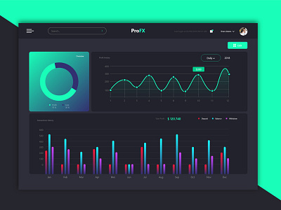 ProFX - Dashboard for Forex Portfolio ui design ux designer