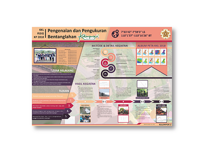 Pengenalan dan Pengukuran Bentanglahan Kulonprogo (Infographic) indonesia infographic kulonprogo mahasiswa poster ugm