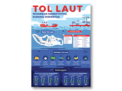 Tol Laut (Infographic)