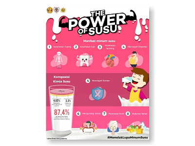 The Power of Susu (Infographic) infographic milk poster