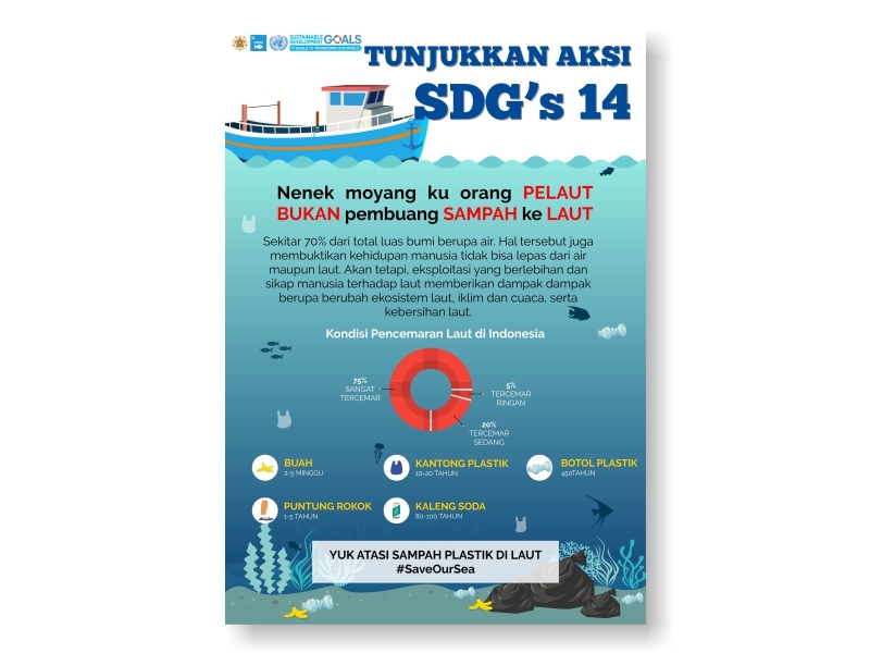 Tunjukkan Aksi Sdgs 14 Infographic By Lucksa On Dribbble