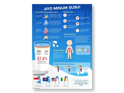Ayo Minum Susu infografik infographic milk poster susu