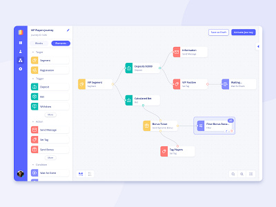 CRM - Customer Journey