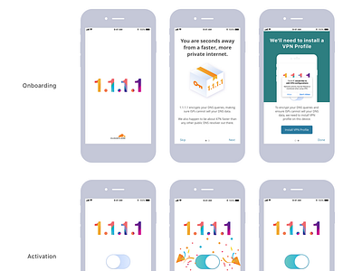 1.1.1.1 Mobile app designs android animation design ios ui ux