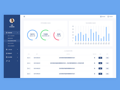 Optimizing background management system2